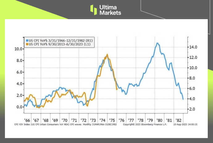 USD/CNH 4-Hour Chart Dynamics by Ultima Markets MT4