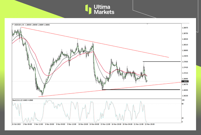 USD/CAD 1-hour Chart Analysis By Ultima Markets MT4