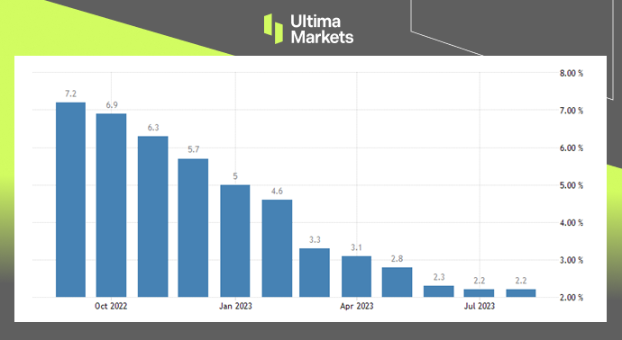 Ultima Markets Cross Ring