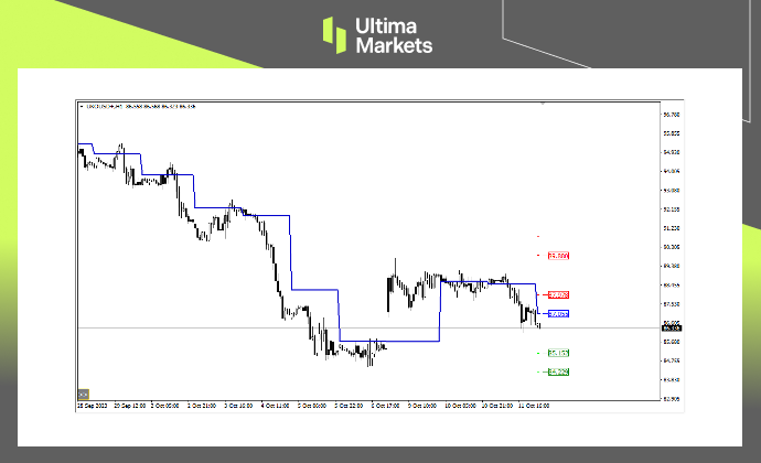 Ultima Markets Cross Ring