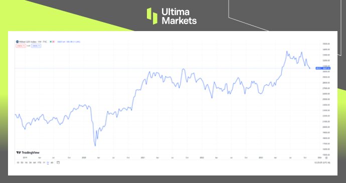 The performance of the Nikkei 225 Index in the past 5 years