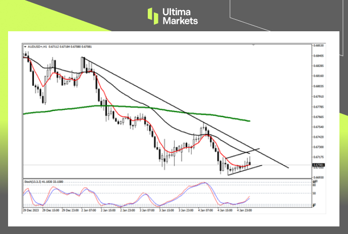 AUD/USD 1-hour Chart Analysis By Ultima Markets MT4