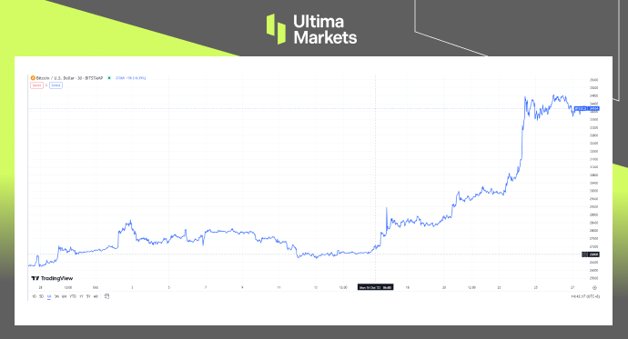 Bitcoin Cryptocurrency Graph
